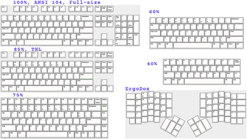 Chọn layout bàn phím theo nhu cầu và không gian làm việc