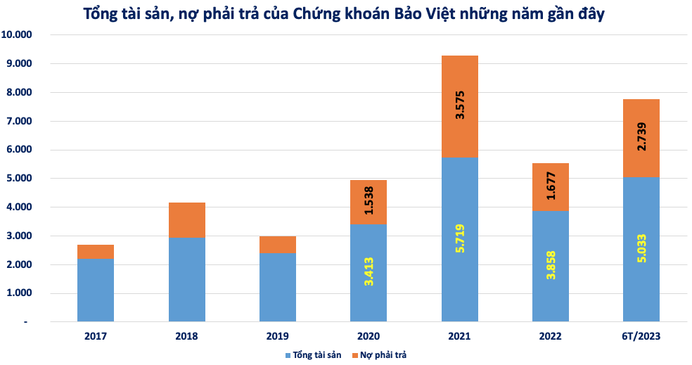 5 công ty chứng khoán tiếp tay vụ trái phiếu Tân Hoàng Minh giờ ra sao?